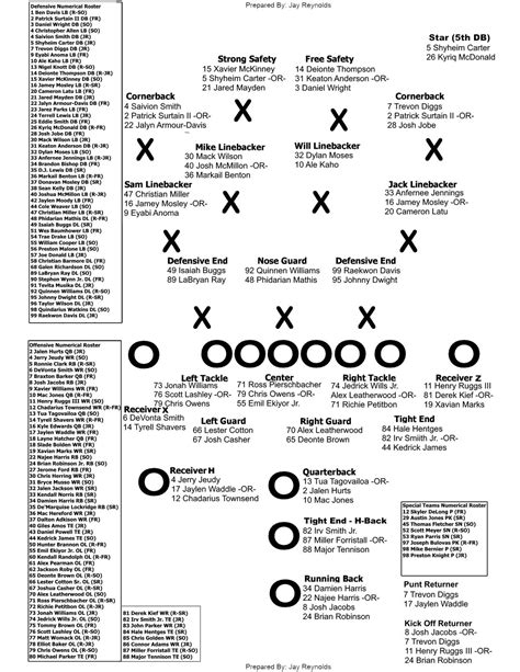 alabama football starting offensive line|bama depth chart 2023.